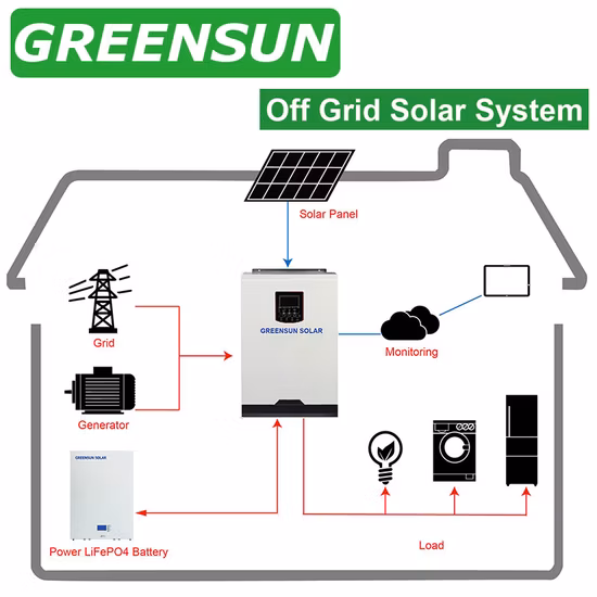 5kw 10kw 에너지 저장 스테이션 10kwh 20kwh 배터리 백업을 갖춘 완전한 하이브리드 PV 전력 태양광 시스템